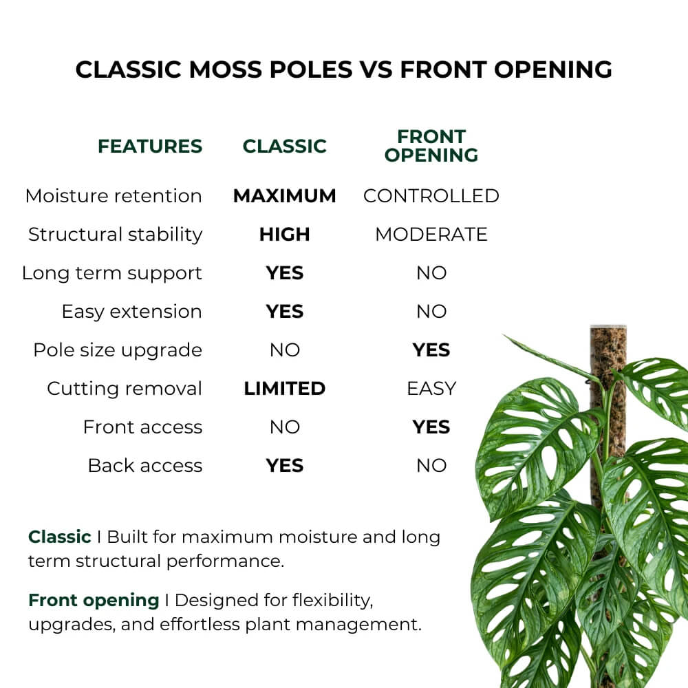 Front-opening moss poles 5
